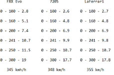 fxx vs 720 vs laf.webp