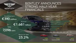 HY 2023 financials - 3.webp