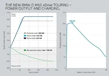 e-touring-power-output-and-charging-02-2024-2121px.webp