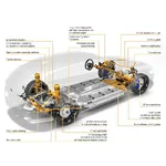 -touring-bev-chassis-technology-eng-02-2024-1500px.webp