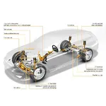 -touring-ice-chassis-technology-eng-02-2024-1500px.webp