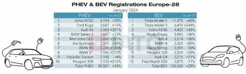PHEV-BEV-regs-January-2024-2048x620.jpg.webp