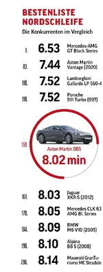spauto_aston_lap.webp