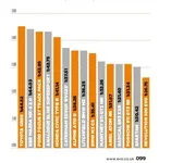 evo numbers.webp