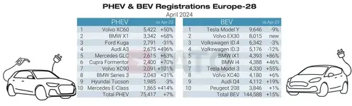 ht=303&name=PHEV%20%26%20BEV%20regs%20April%202024.webp