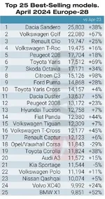 0&height=944&name=Top%2025%20models%20April%202024.webp