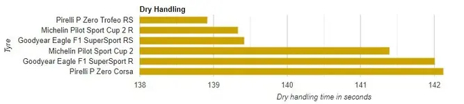 tire dry handling.webp