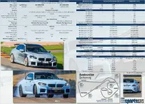 AutoBild Sportscars - Versus M2 vs. BMW M2.webp