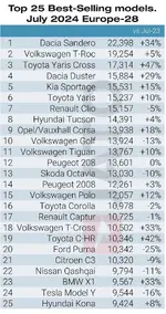 Top 25 models July 2024.webp