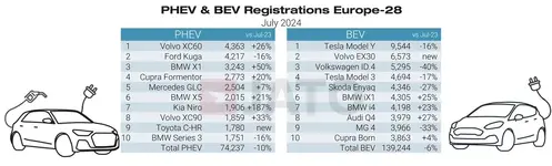 BMW-Tesla-EV-sales.webp