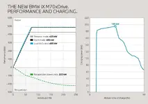 ix-m70-xdrive-performance--charging-01-2025-2121px.webp