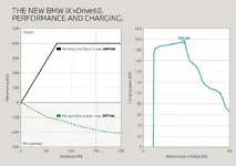 w-ix-xdrive60-performance--charging-01-2025-2121px.webp