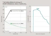 w-ix-xdrive45-performance--charging-01-2025-2121px.webp