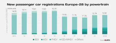 488&name=European%20car%20regs%20last%2010%20years.webp