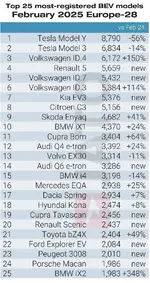 ht=1508&name=Top%2025%20bestselling%20BEV%20models.webp