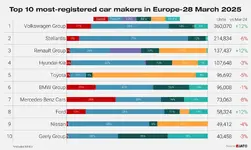 Top 10 OEMs Europe February 2025-1.webp