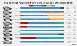 Top 10 Europe March 2025.webp
