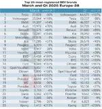 Top 25 bestselling BEV brands-1.webp