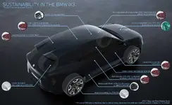 -the-new-bmw-ix3-sustainability-proofpoints-2433px.webp