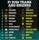 KH_20_07_F1_2026_TEAMS_ENGINES_GRAPHIC-1.webp