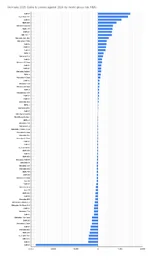 Germany 2025 Gains & Losses against 2024 by model group (via KBA) (1).webp