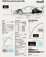 ty-chevrolet-corvette-zr1-spec-sheet-6948d4555de04.webp