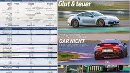 AutoBild Sportscars - Porsche 911 Turbo S (992.2 vs 992.1).webp