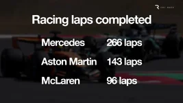 racing-laps.webp