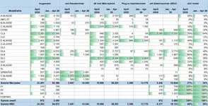mercedes-neuzulassungen-d-apr26.webp