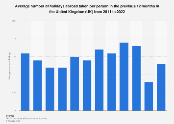 www.statista.com