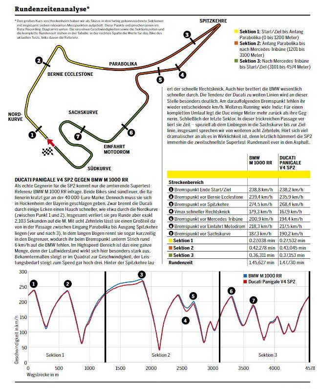 fastestlaps.com